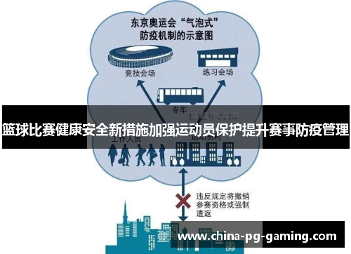 篮球比赛健康安全新措施加强运动员保护提升赛事防疫管理 篮球比赛健康安全新措施加强运动员保护提升赛事防疫管理