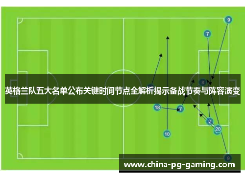 英格兰队五大名单公布关键时间节点全解析揭示备战节奏与阵容演变 英格兰队五大名单公布关键时间节点全解析揭示备战节奏与阵容演变