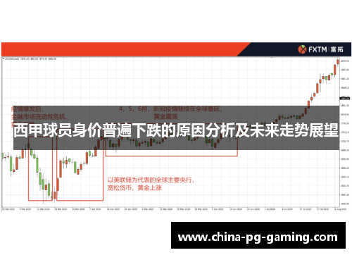 西甲球员身价普遍下跌的原因分析及未来走势展望 西甲球员身价普遍下跌的原因分析及未来走势展望