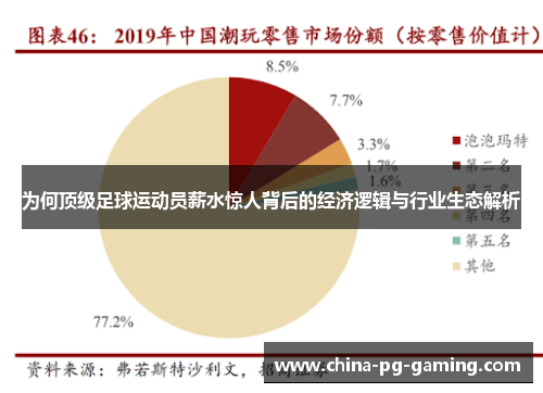为何顶级足球运动员薪水惊人背后的经济逻辑与行业生态解析