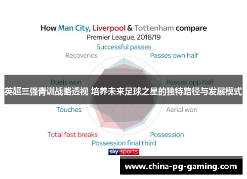 英超三强青训战略透视 培养未来足球之星的独特路径与发展模式 英超三强青训战略透视 培养未来足球之星的独特路径与发展模式