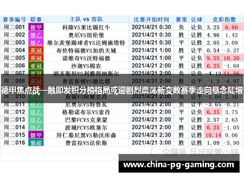 德甲焦点战一触即发积分榜格局或迎剧烈震荡新变数赛季走向悬念陡增 德甲焦点战一触即发积分榜格局或迎剧烈震荡新变数赛季走向悬念陡增